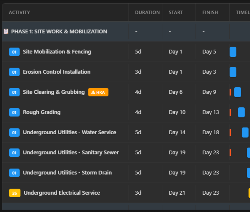 Actionable output results