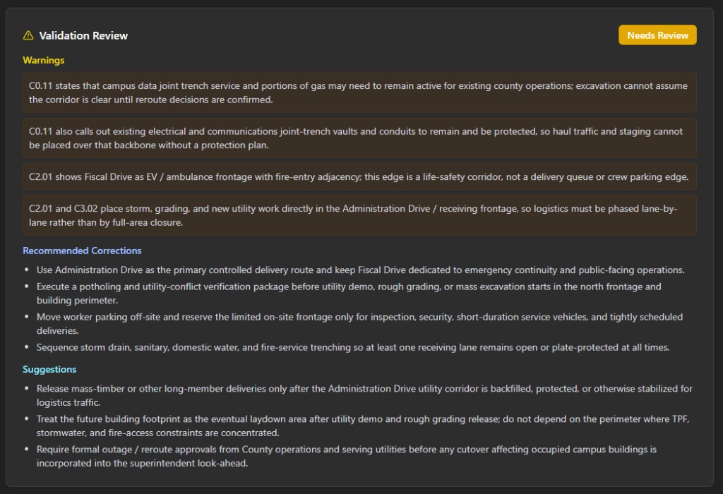 Validation review: identified risks, warnings, recommended corrections, and suggestions